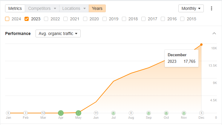 organic traffic bintang trans 2023